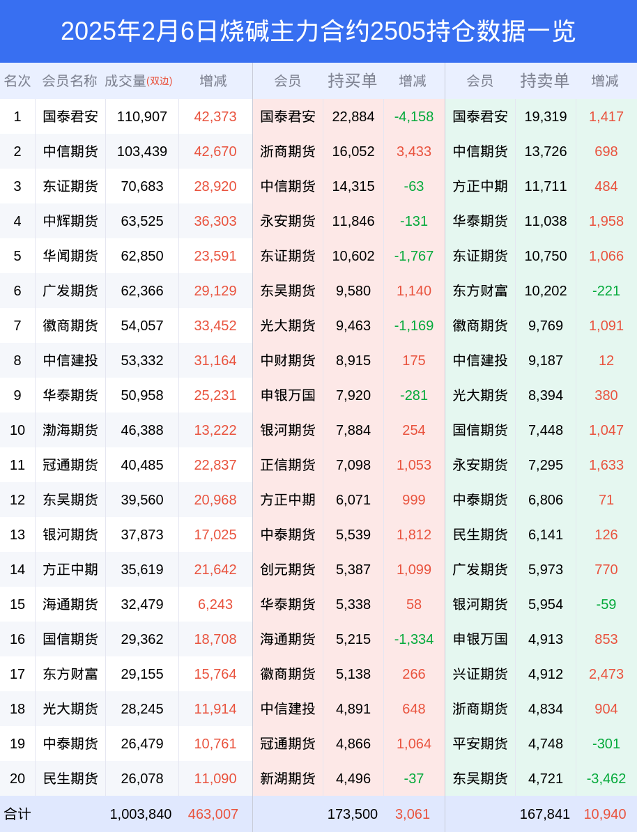 PVC期货3月31日主力小幅下跌0.88% 收报5079.0元