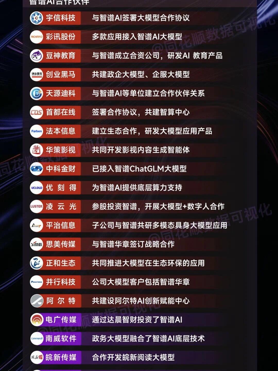 智谱发布智能体产品“AutoGLM沉思” 公司CEO张鹏：智能体也存在规模定律