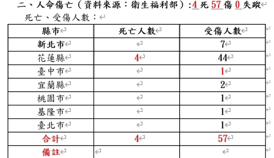 今年以来世界多地发生强震，专家表示：尚难判定全球地震活动进入活跃期