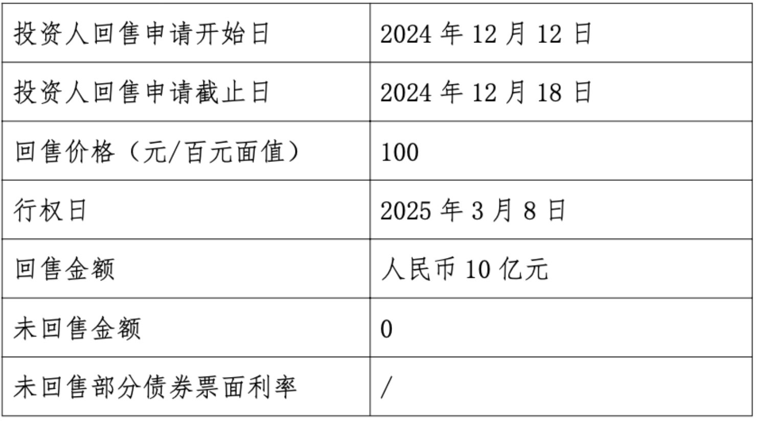 达闼机器人：短期内遭遇资金流动性挑战，2025年新单金额2亿-3亿元