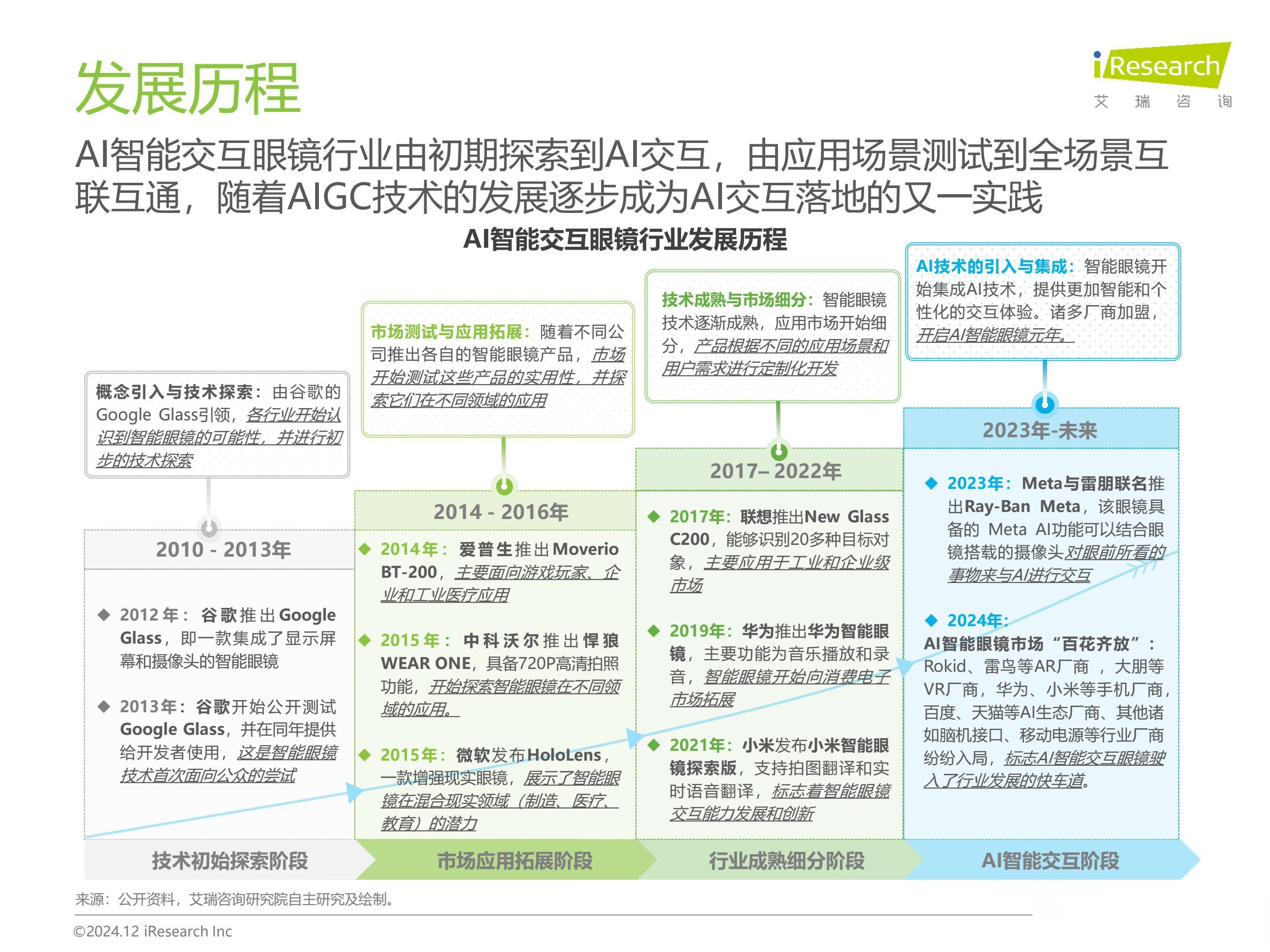 百镜大战打响，2025年或成AI眼镜爆发元年？