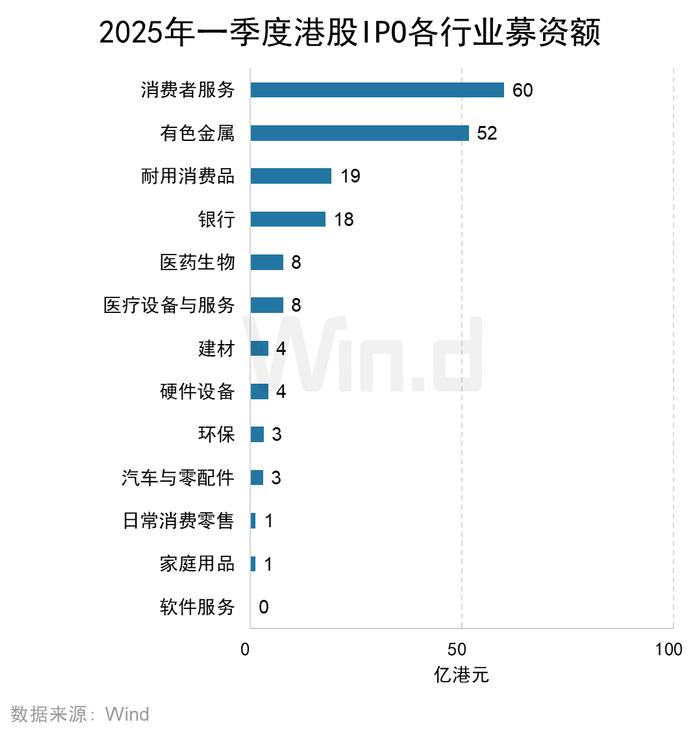 4年来最佳开局！港股IPO市场，火了！
