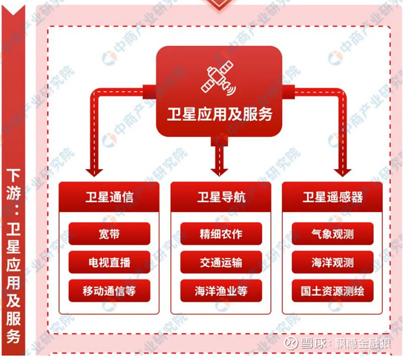 报告显示我国商业航天全产业链正快速发展
