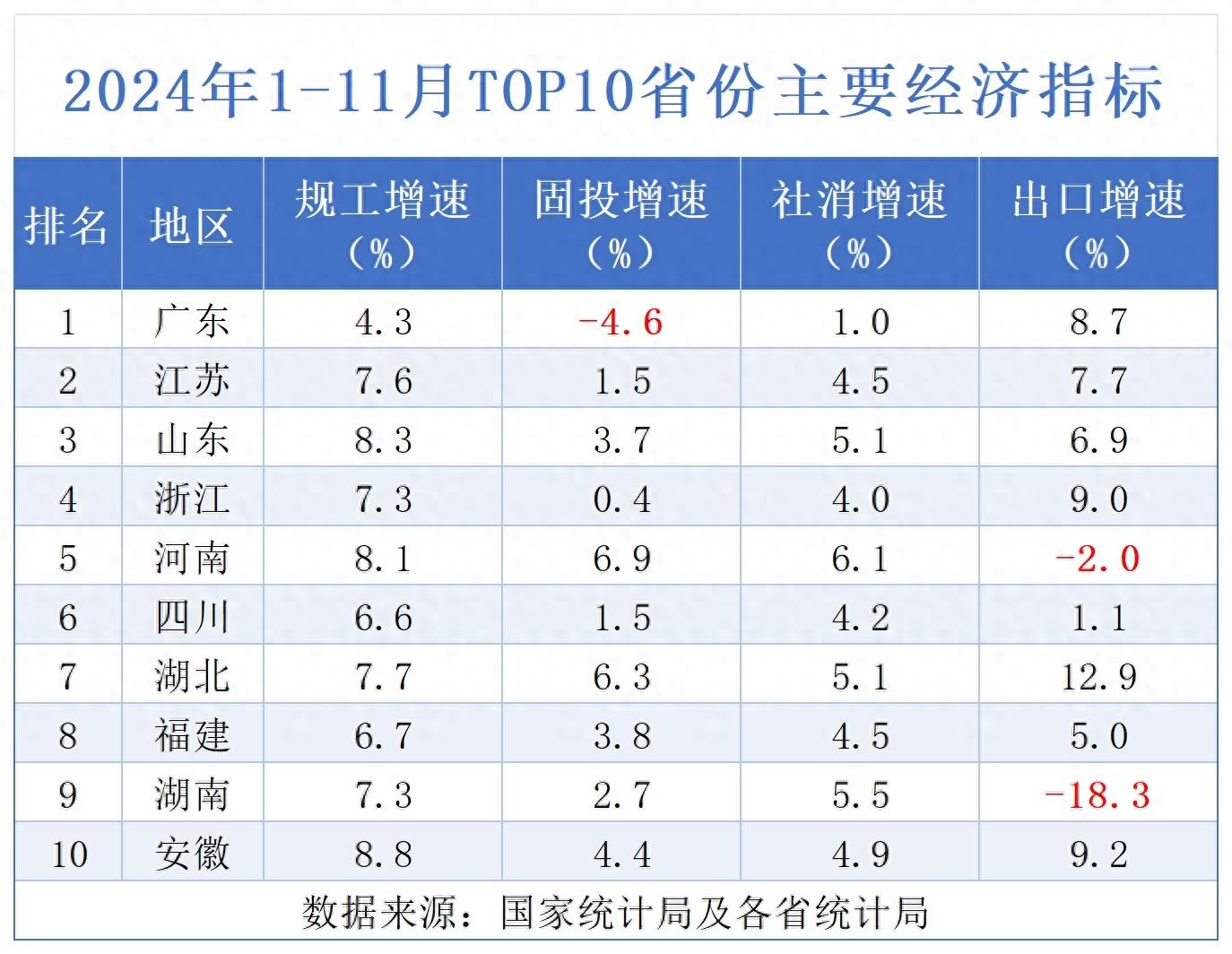 1至2月我国规上电子信息制造业增加值同比增长10.6%