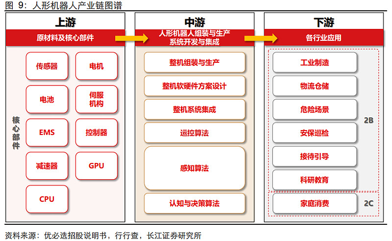 打造人形机器人产业竞争新优势