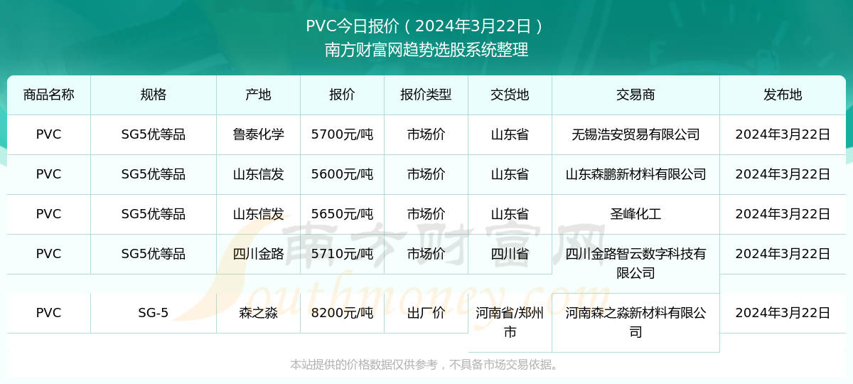 4月4日PVC企业产能利用率