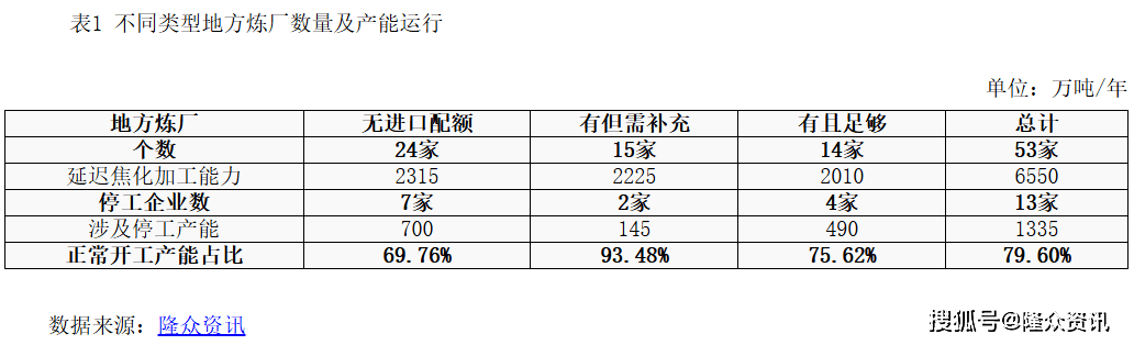 4月4日PVC企业产能利用率