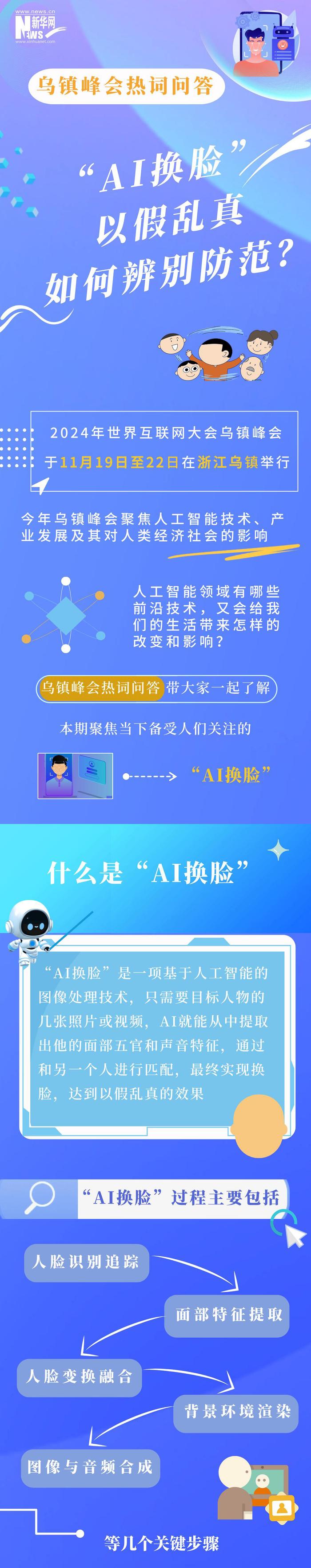 以假乱真的AI诈骗，如何防范？