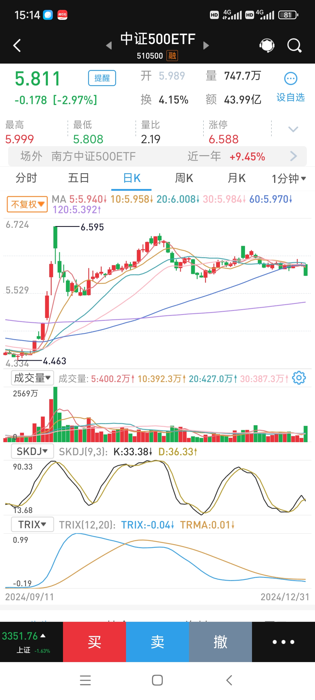 全球衰退对需求较大 PVC盘面维持低位震荡