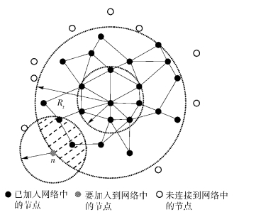市场能量打通融投节点，“顺义模式”释放国资动能