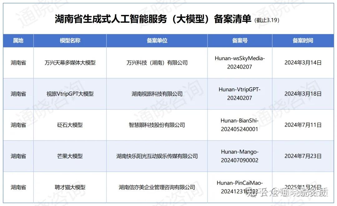 346款生成式人工智能服务在国家网信办完成备案