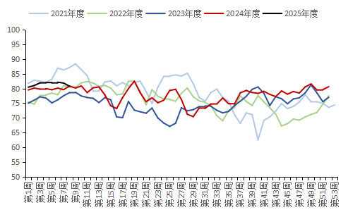 PVC期货4月9日主力小幅下跌1.82% 收报4861.0元
