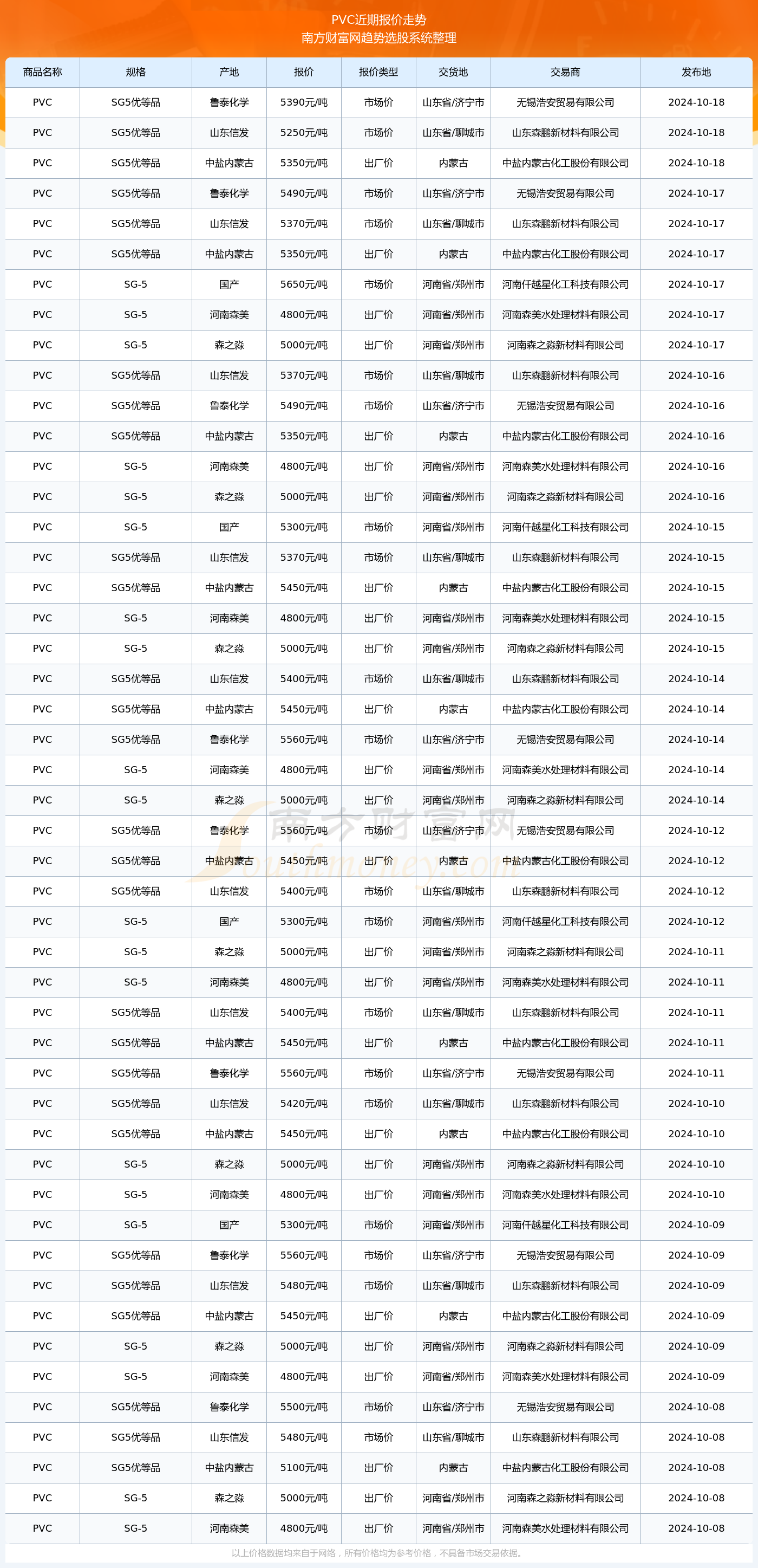 PVC期货4月9日主力小幅下跌1.82% 收报4861.0元