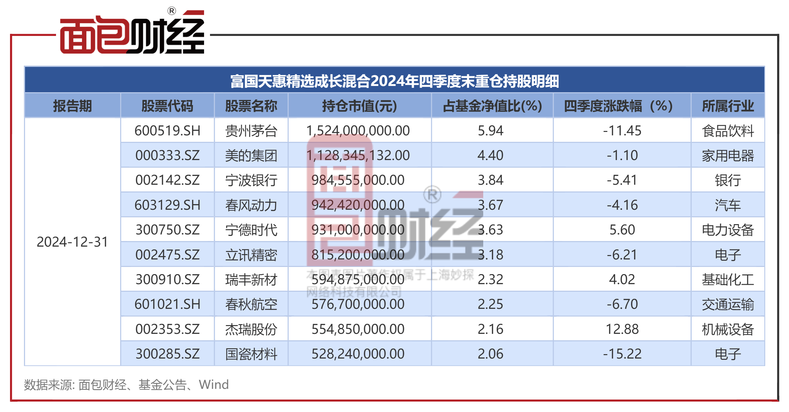 国资S基金高热情难促高交易 “成长的烦恼”如何破解？