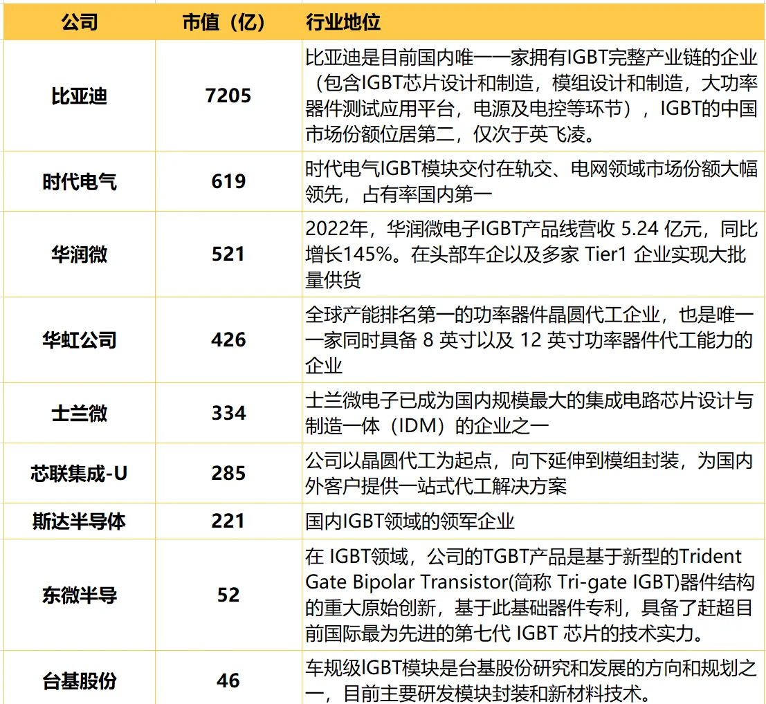 加快推进国产汽车芯片产业化应用及质量提升