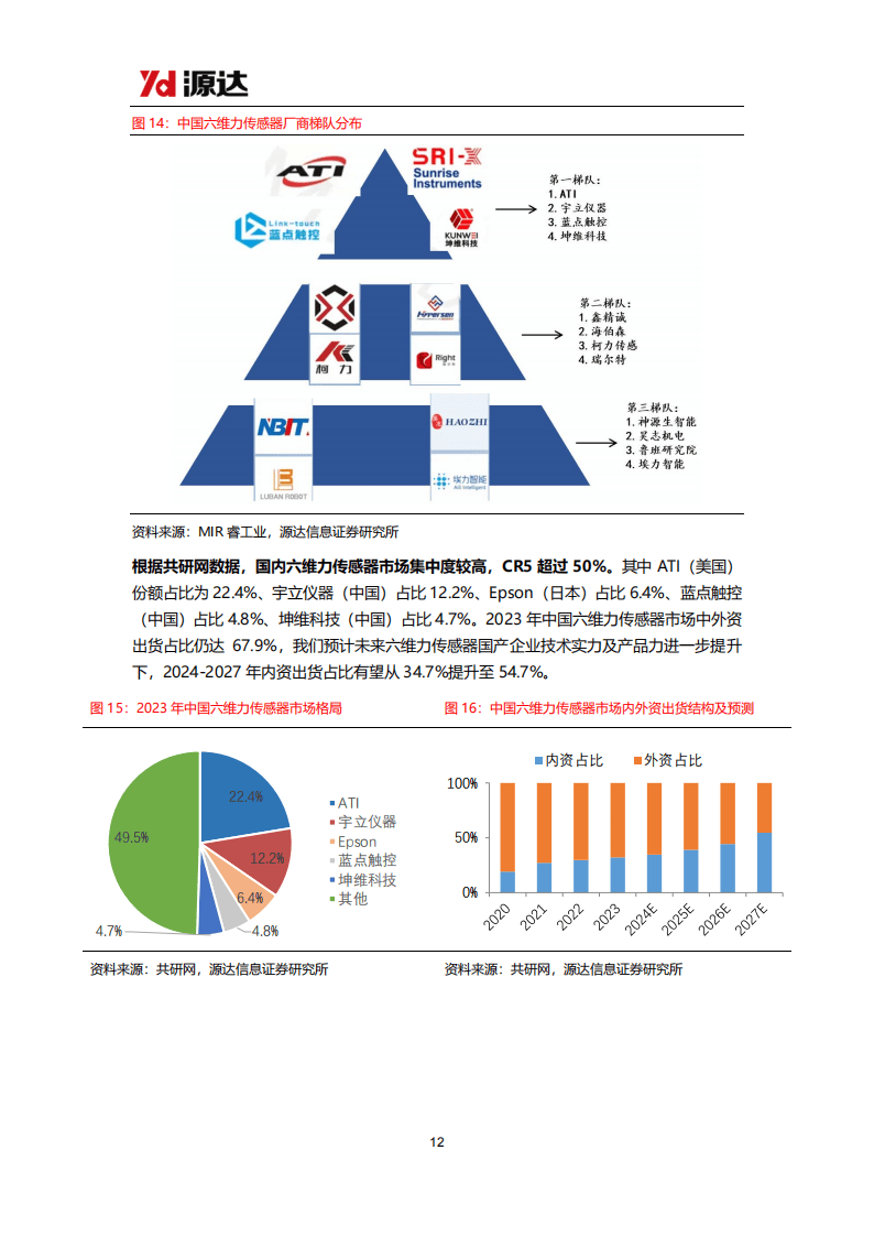 一年超60起融资，近百家人形机器厂商争抢第一梯队