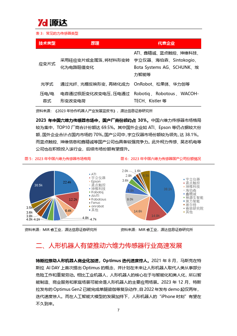 一年超60起融资，近百家人形机器厂商争抢第一梯队