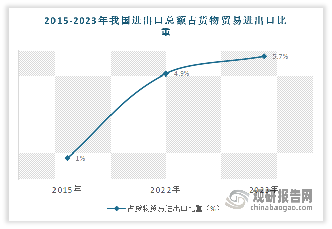 重塑跨境电商出海新势能