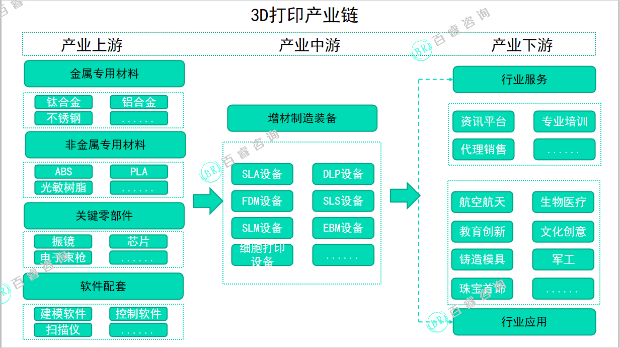 产业链自主完备不是闭门造车
