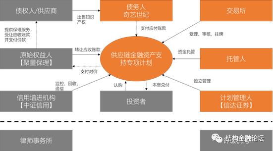 累计发行规模128.59亿元！深高新投知识产权类ABS产品精准滴灌产业发展