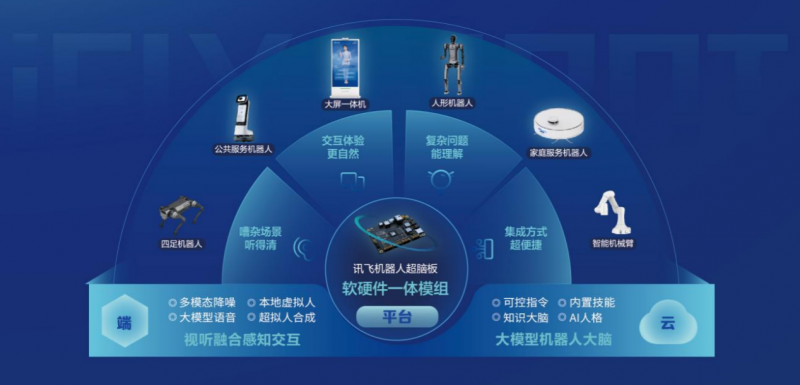 机器人助力幸福生活｜仿生多模态情感交互机器人“来了”