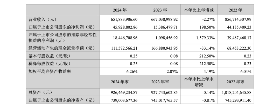 GP管理费“变天”？！广东发文：政府投资基金要按实缴实投、以基金收益支付！