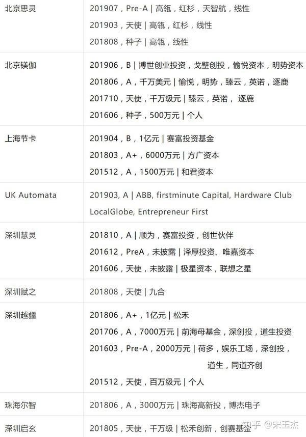 侧重产业整合逻辑 创投资本频繁买“壳”