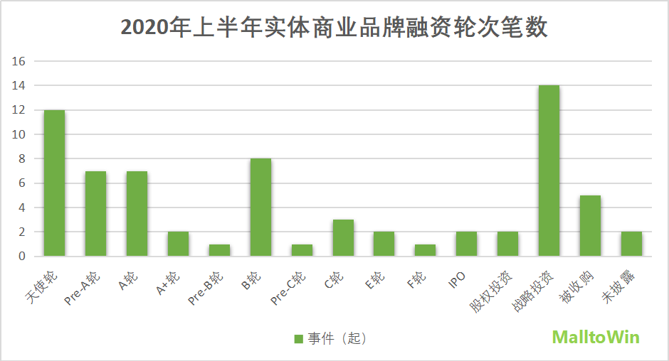 突触科技宣布完成A轮数千万港元融资 C Capital参投