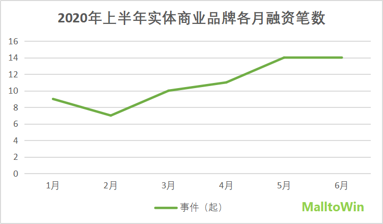 突触科技宣布完成A轮数千万港元融资 C Capital参投