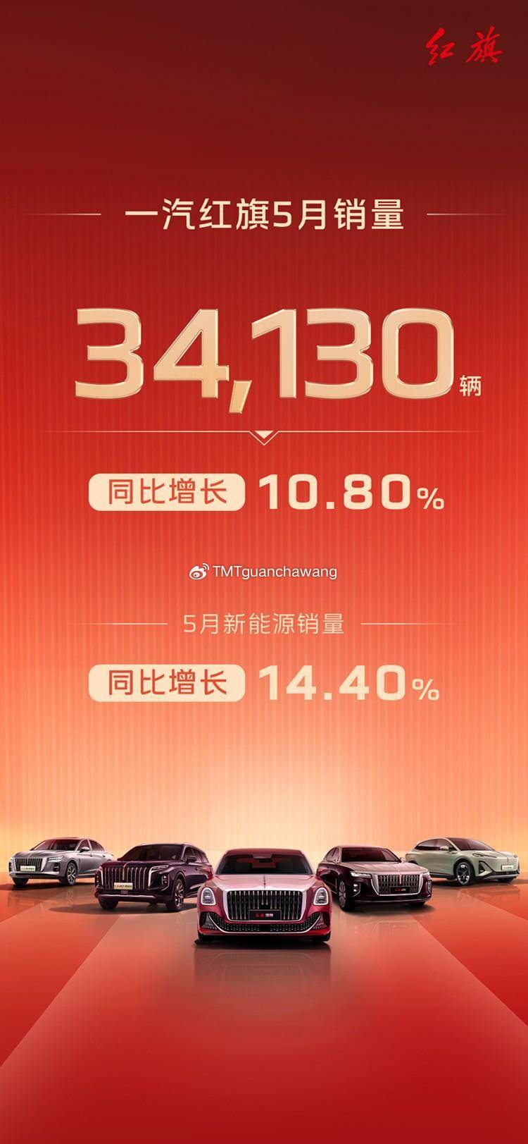 前五月产销量同比增长均超10%——汽车行业运行稳中向好