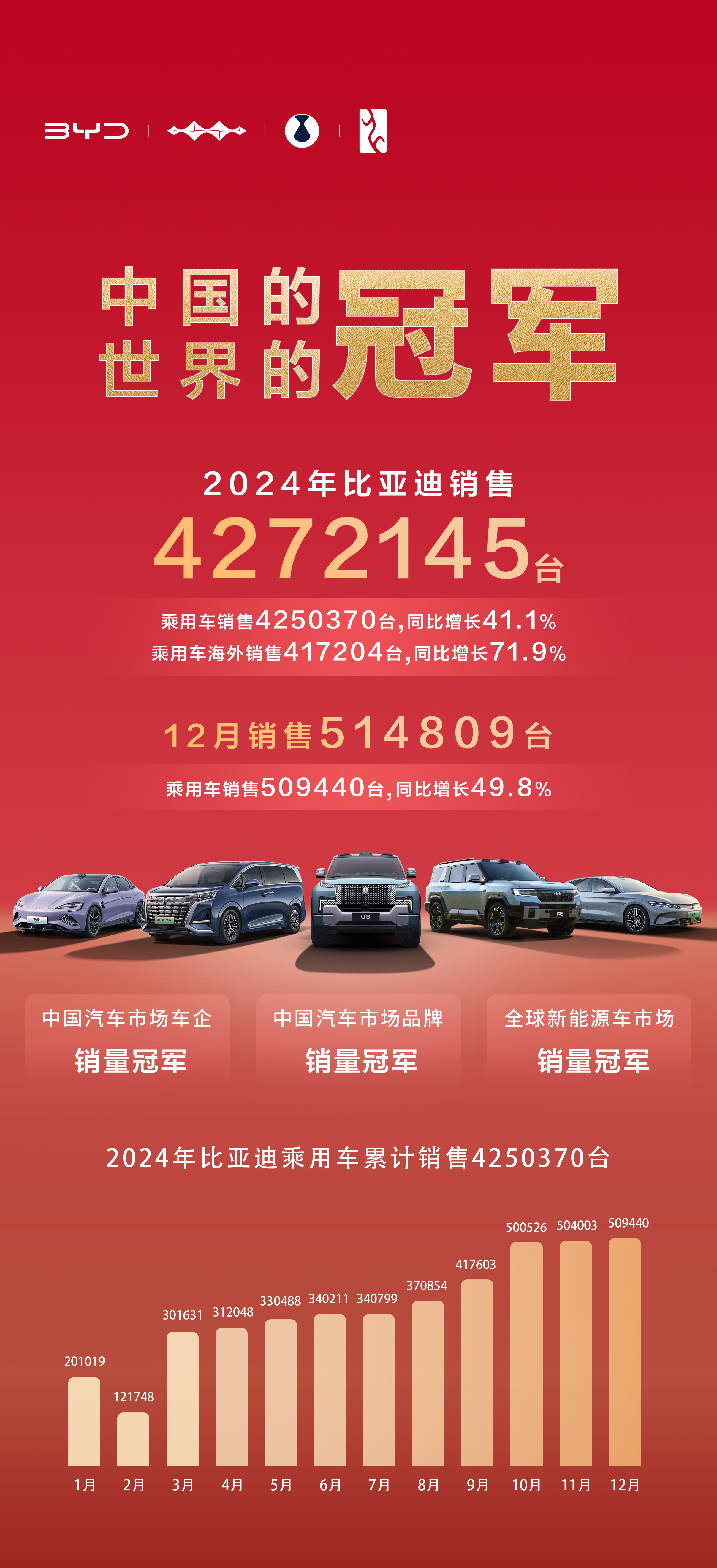 前五月产销量同比增长均超10%——汽车行业运行稳中向好