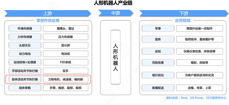 人形机器人产业向实用进化
