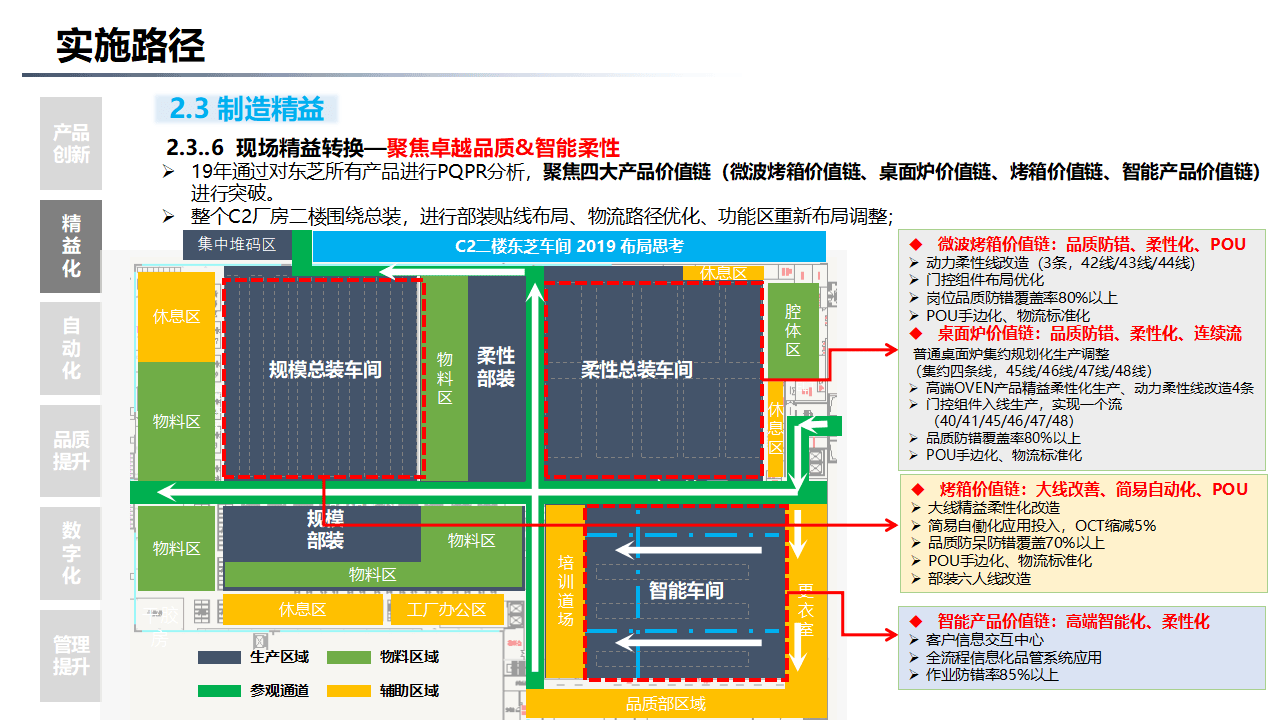 揭秘食品工业数字化转型的变革蓝图