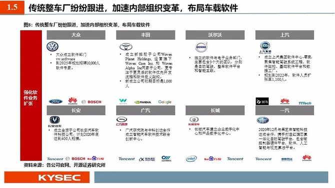 汽车软件在线升级：“常用常新”与“安全常在”如何兼得？