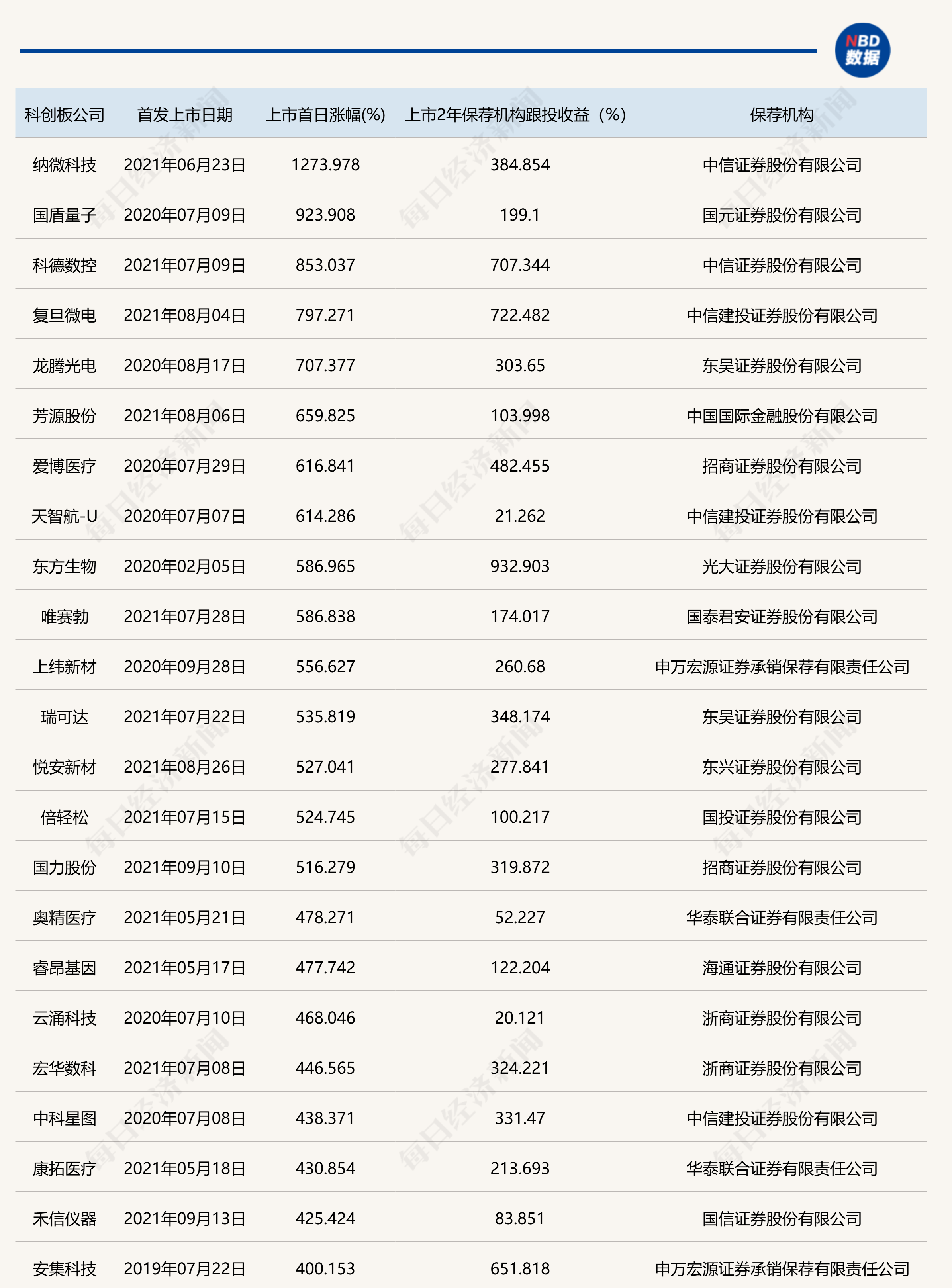 未盈利企业科创板IPO有序推进 制度持续优化赋能企业发展