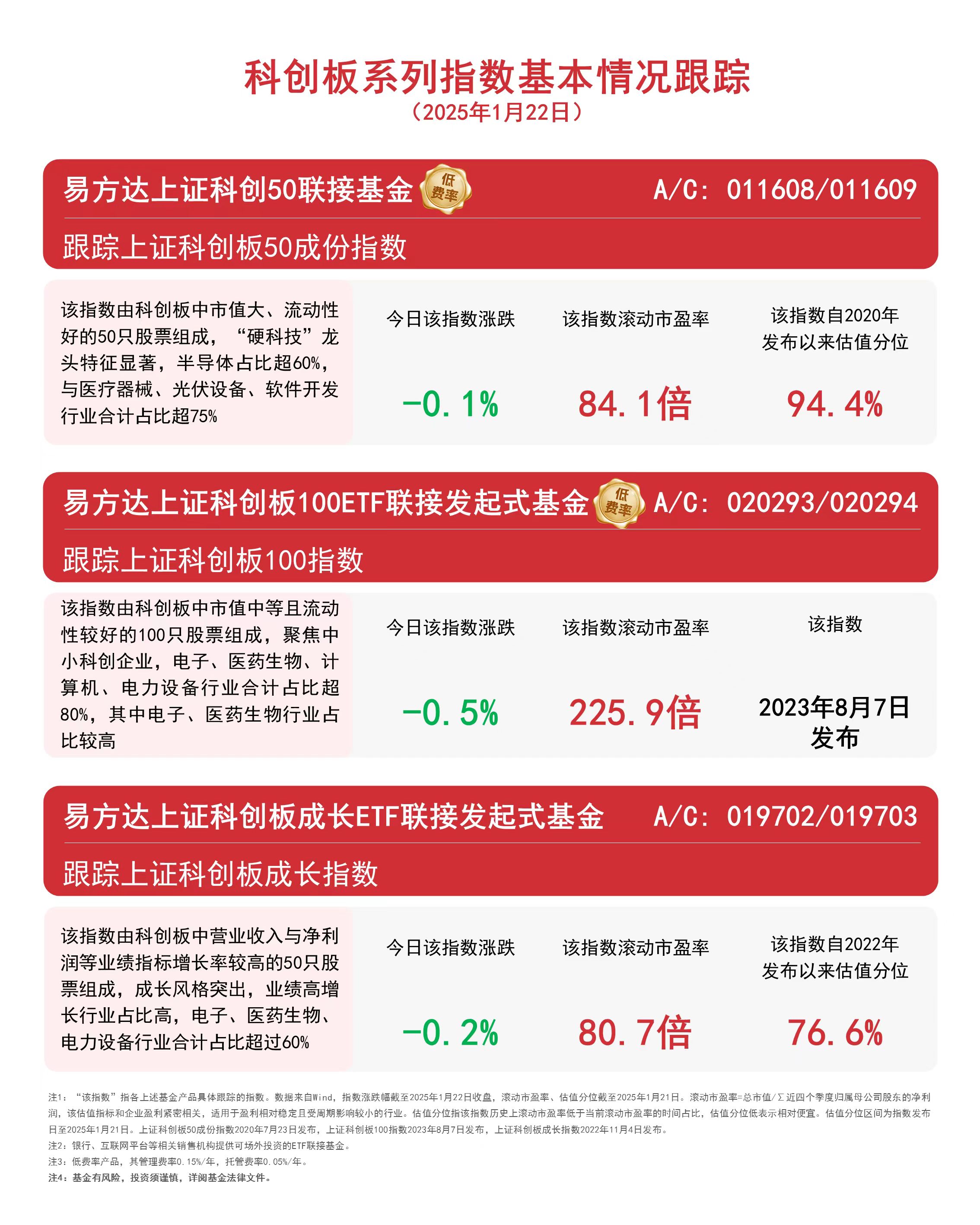 制度包容性提升 科创投资发展预期进一步增强