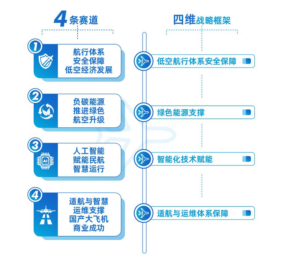 立足创新让低空经济乘势而起