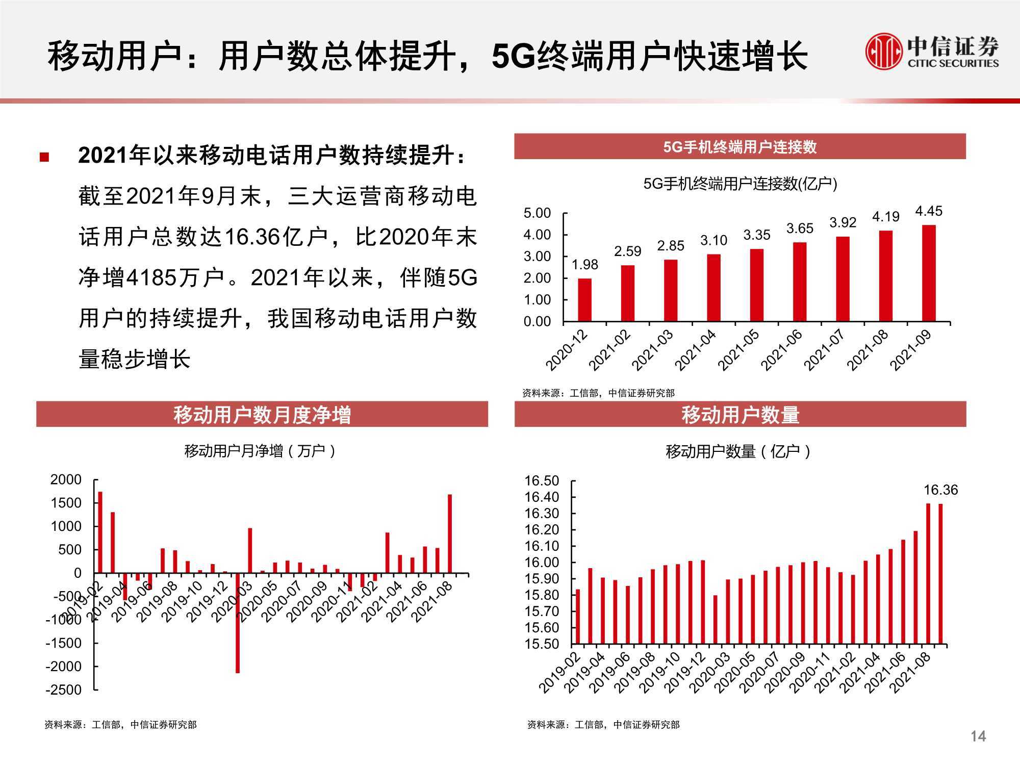 5G发牌六周年：技术持续演进 赋能千行百业