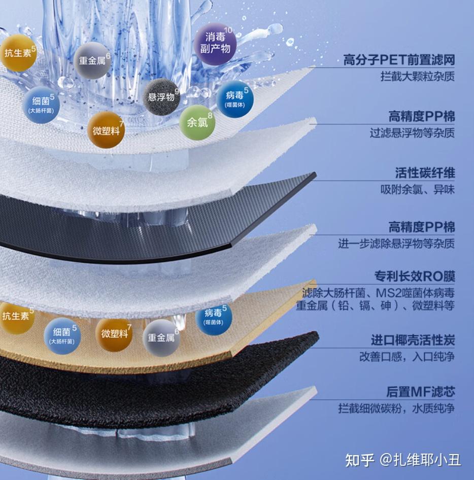 净水器技术升级需求增长