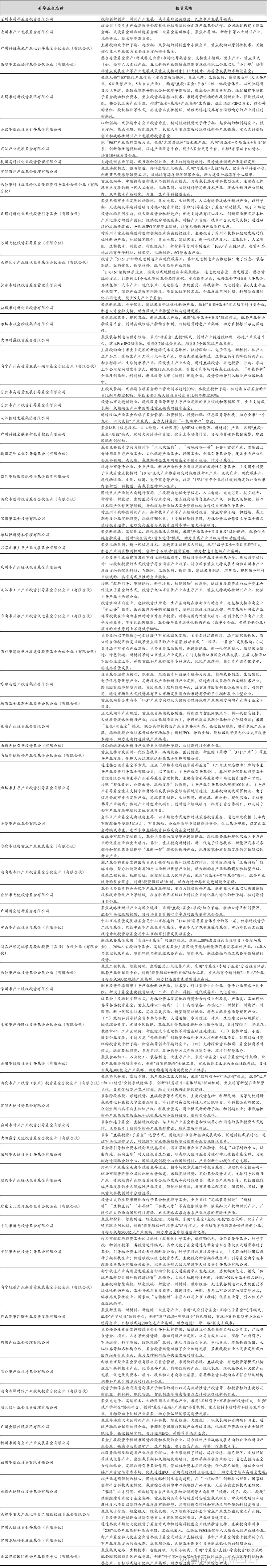 重构政府引导基金体系、打造种子基金群！湖北，出大招→