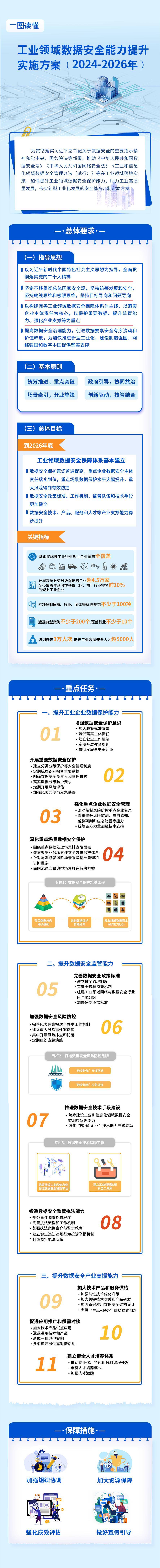 “数据要素×”行动成效显现