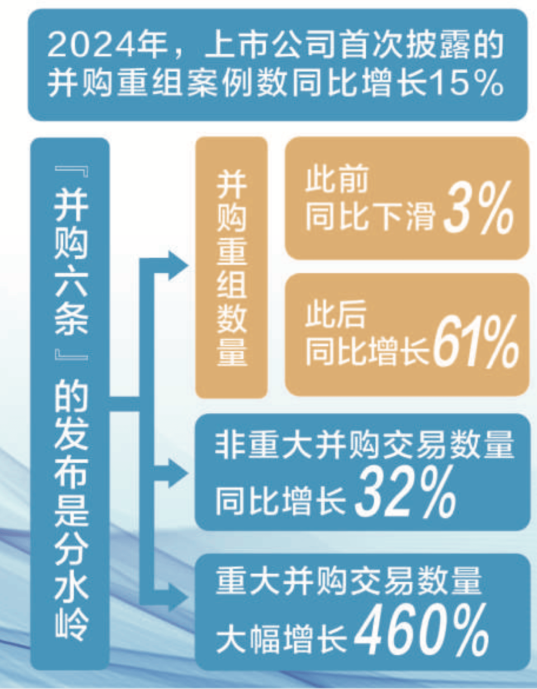 创投观察：央地合作基金，渐成股权投资新趋势