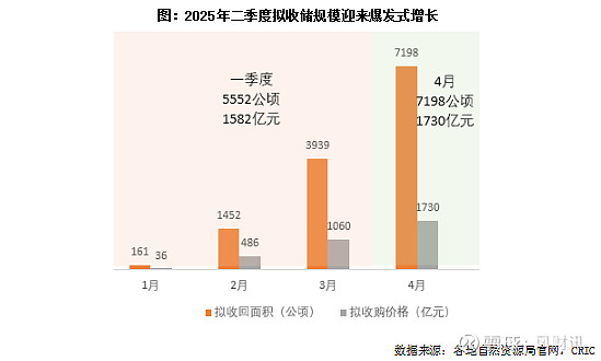全国首次！北京拟发行专项债投向政府引导基金，规模100亿！