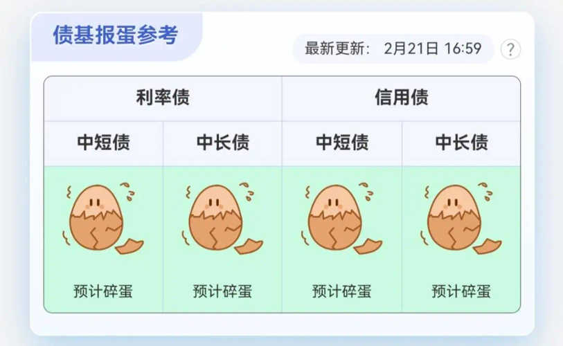 首开先河 北京百亿专项债投向政府引导基金