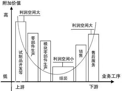夏季达沃斯论坛|李东生：更好地弘扬企业家精神是保持企业竞争力的关键因素之一