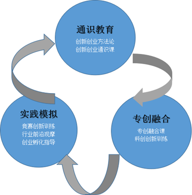 上海未来产业基金：探索构建“中国版”机构化创业的新模式