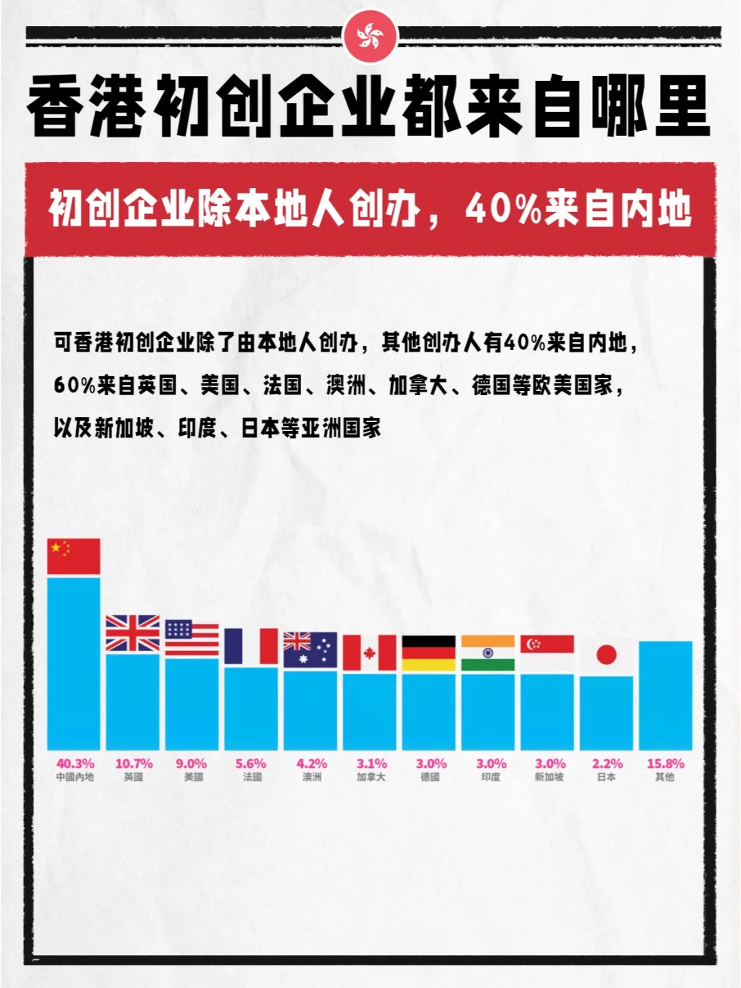 规模10亿港元 香港高才创业投资基金启动