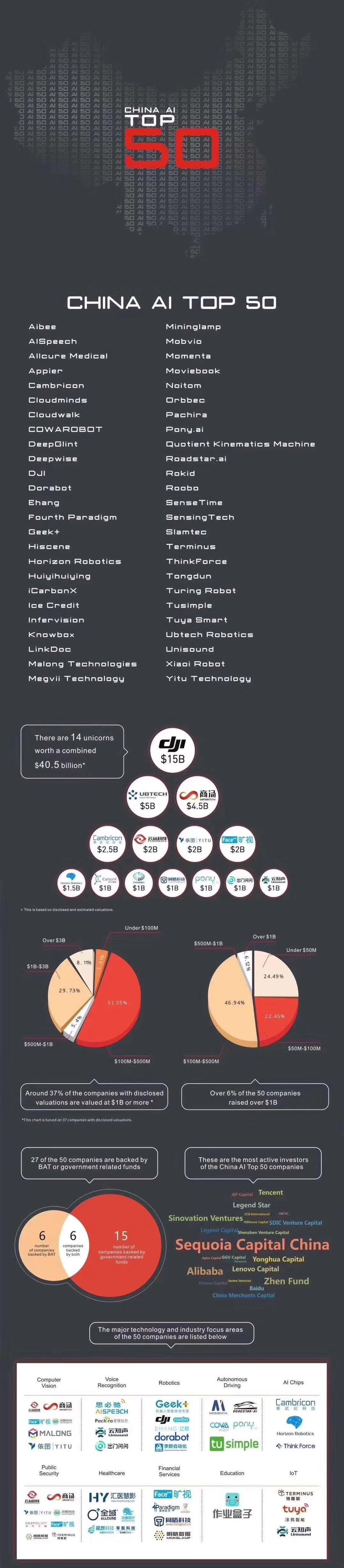 夏季达沃斯论坛｜AI怎么“+”企业？行业大佬这么说