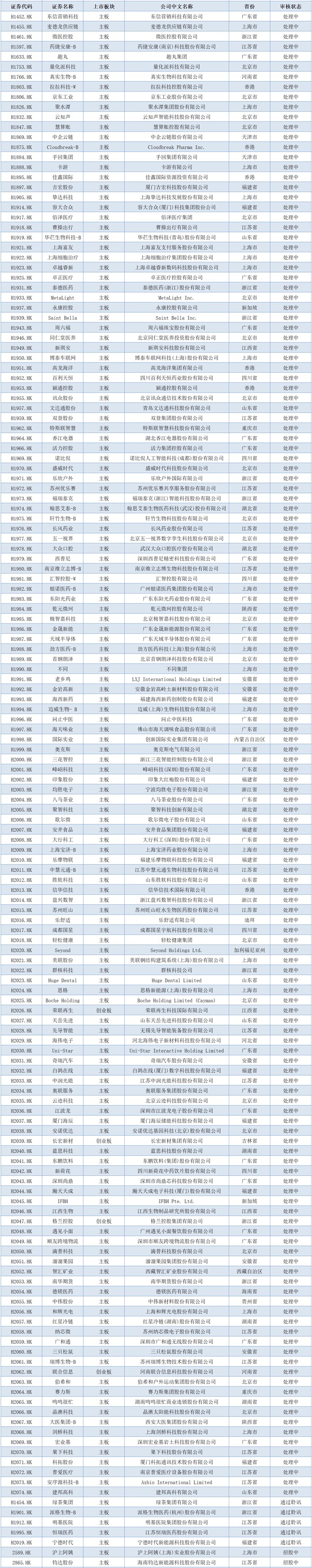 “锣不够用了”！港股IPO火爆，GP收益显著回升，有机构大赚26倍！