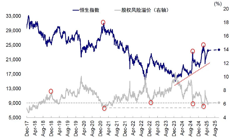 “锣不够用了”！港股IPO火爆，GP收益显著回升，有机构大赚26倍！